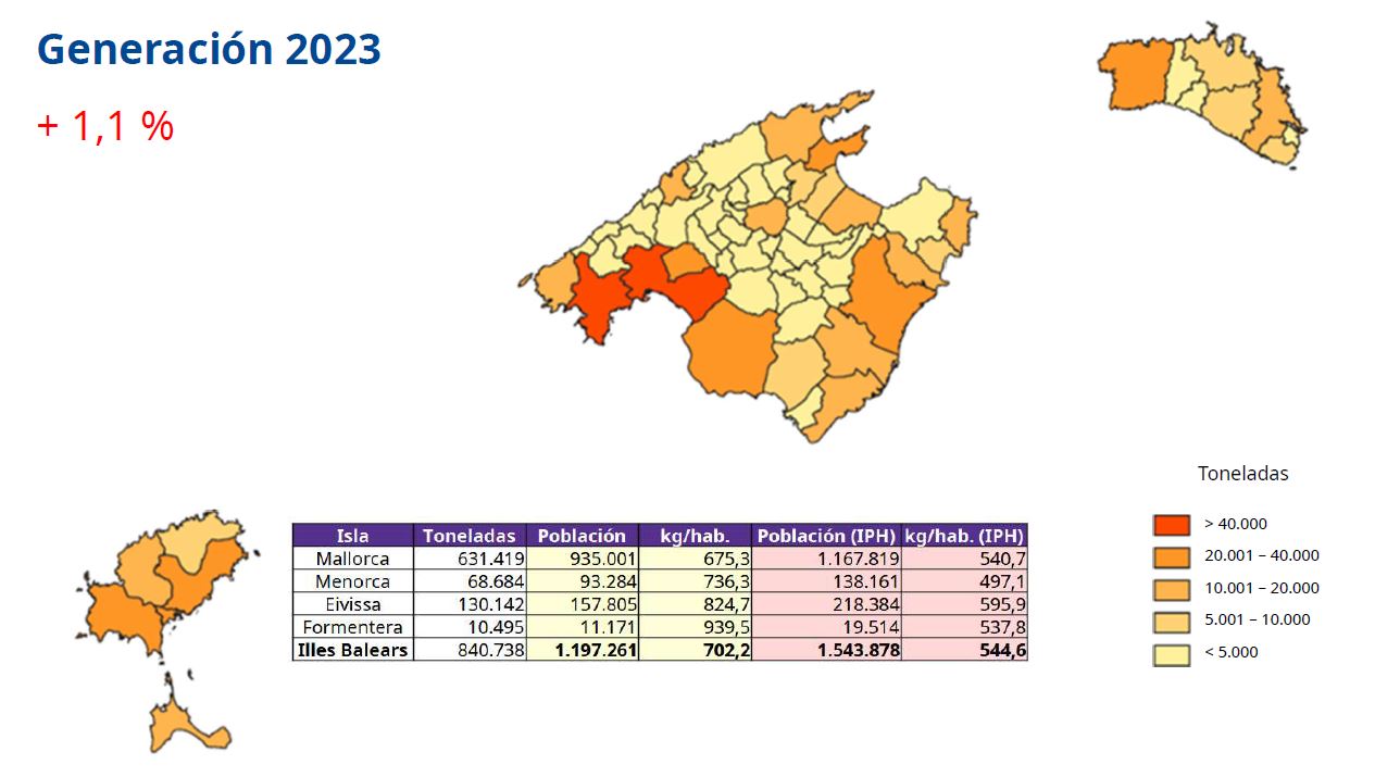 Imagen generación de residuos municipales 2023