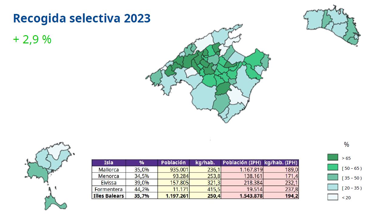 Imatge recollida selectiva de residus municipals 2023