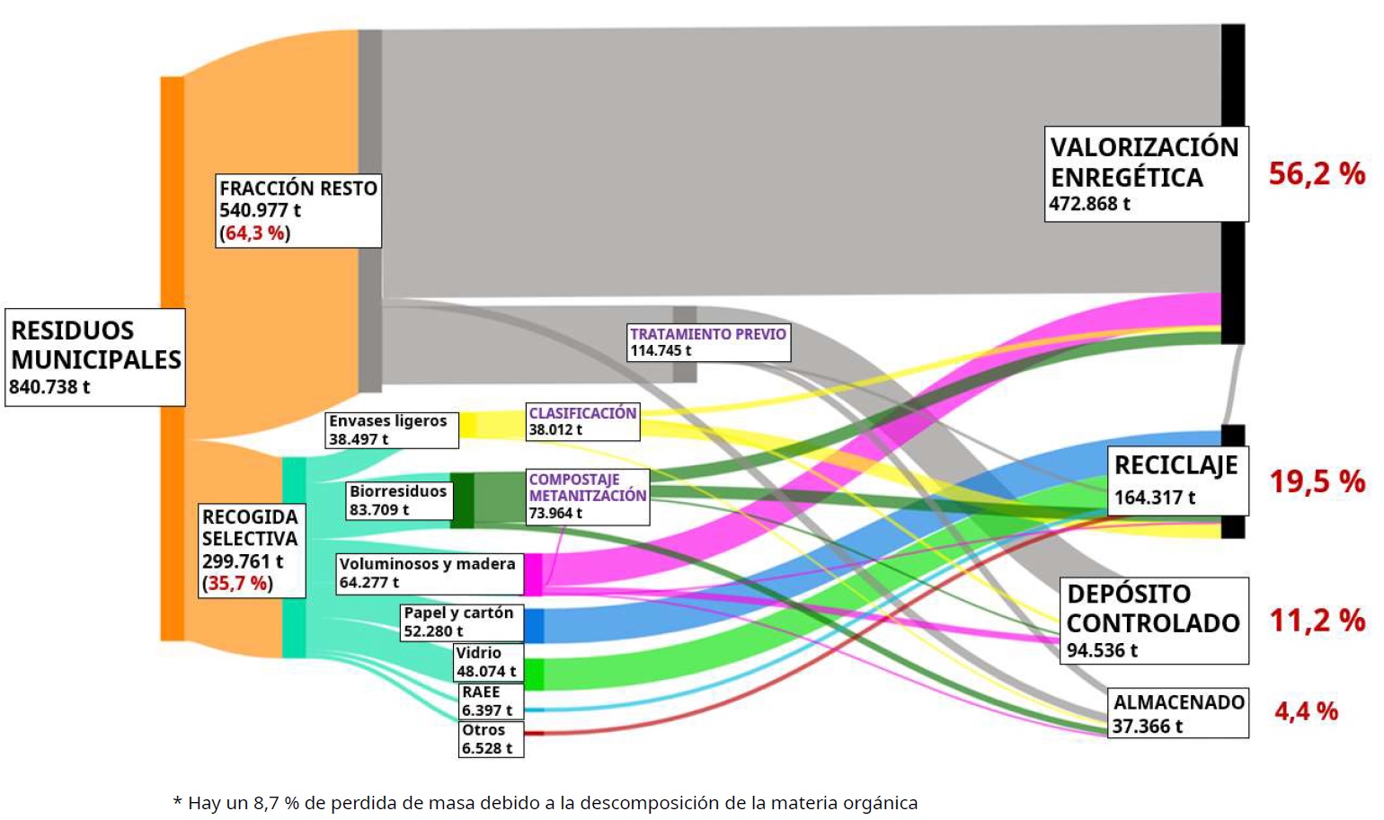 Imatge tractament de residus municipals 2023